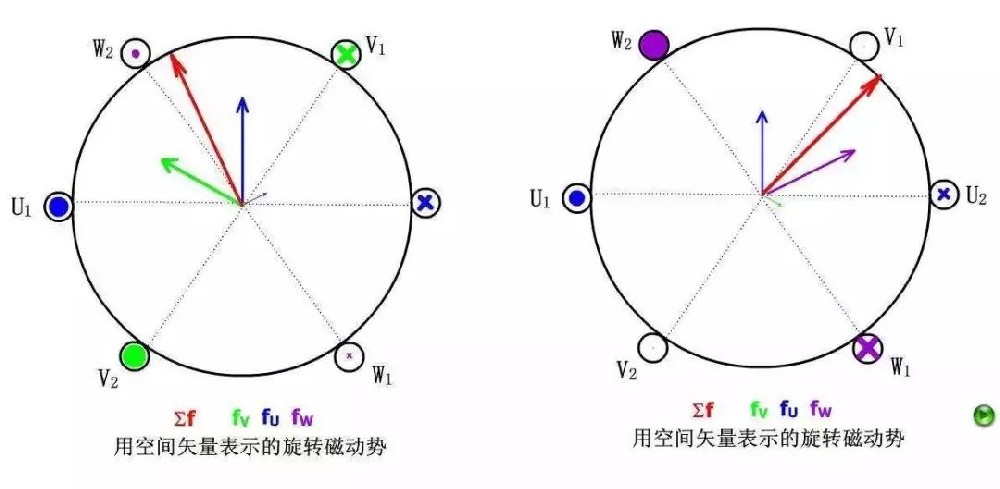 电动机三相电流为什么不平衡？